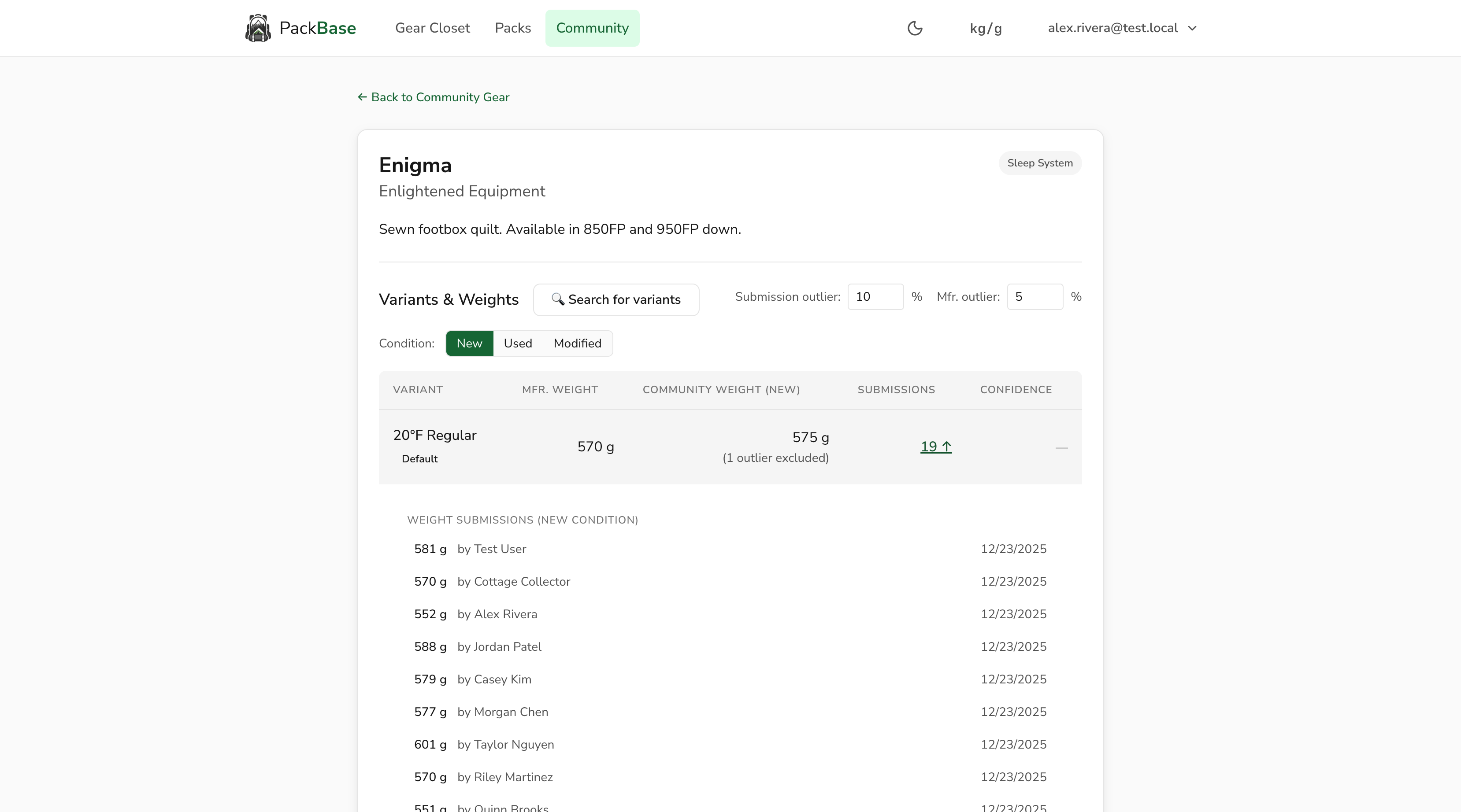Community weight submissions with verification badges and confidence scores