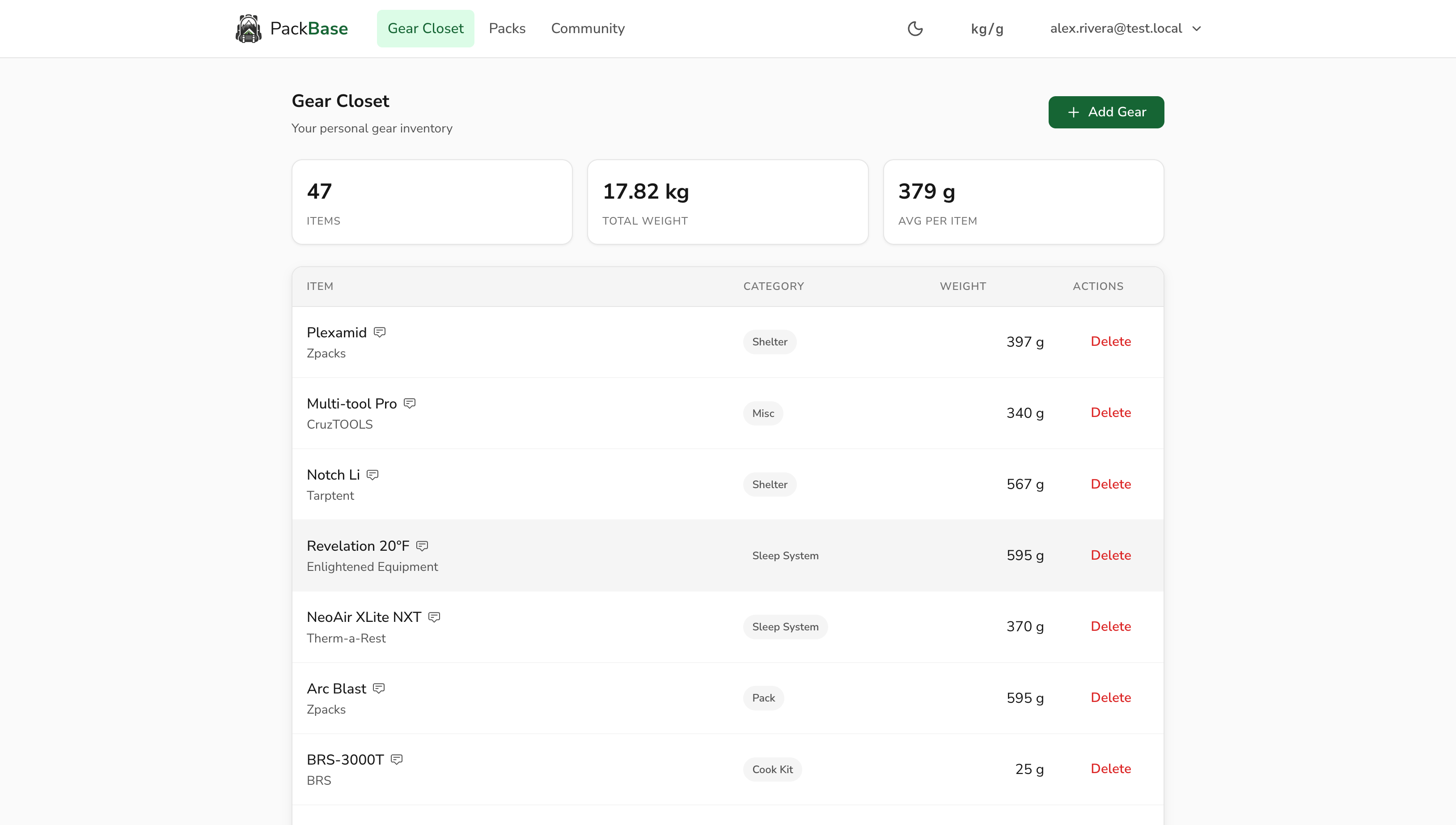 Organized gear closet with category filters and verified badges