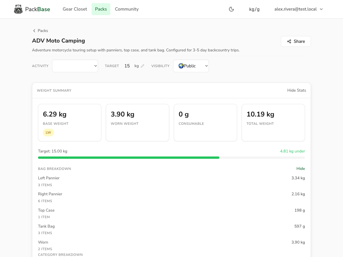 Motocamping pack showing gear distributed across panniers, tank bag, and backpack