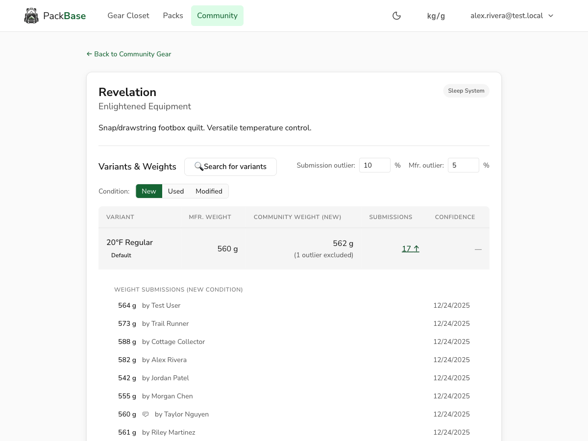Community gear page with weight submission form showing outlier detection
